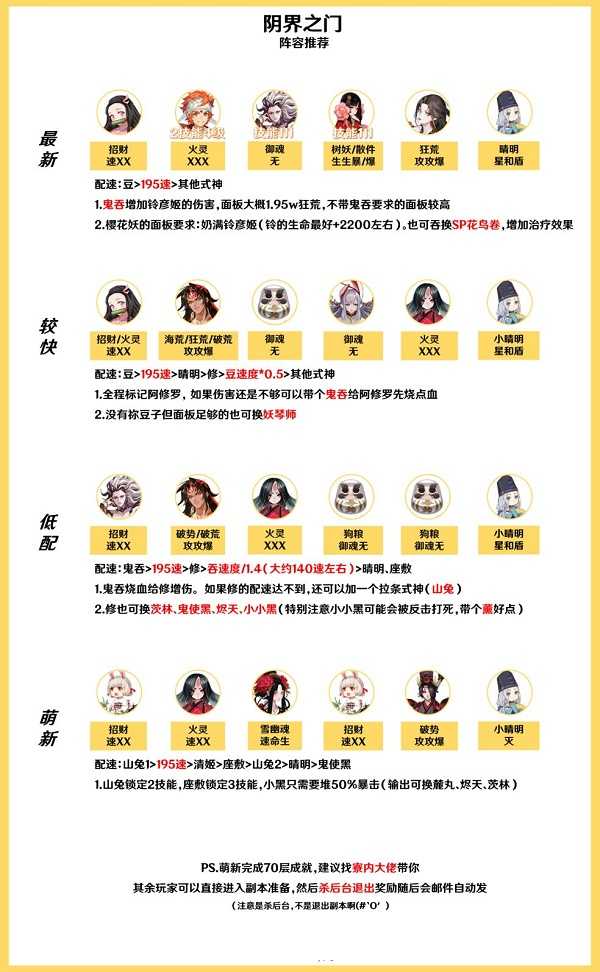 阴阳师阴界之门速刷低配阵容攻略_http://www.abetid.com_游戏攻略_第1张