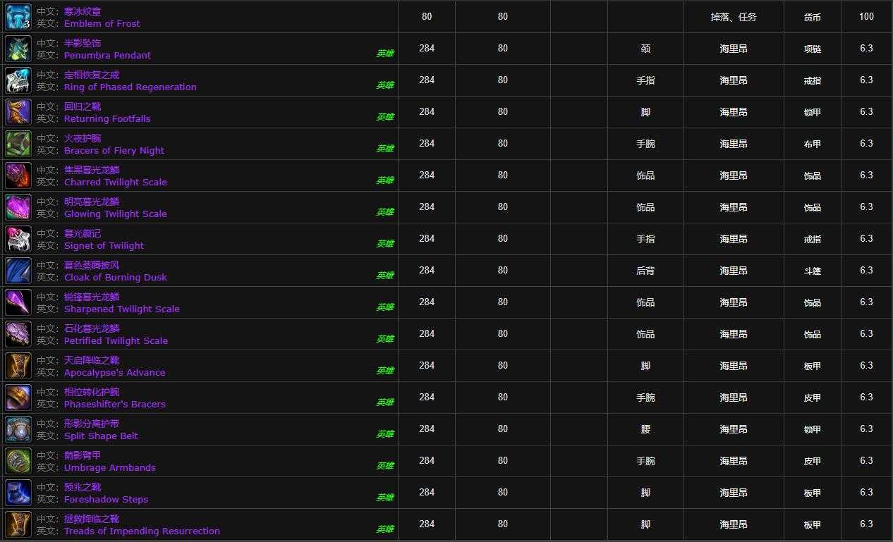 魔兽世界红玉圣殿装备掉落一览_http://www.abetid.com_游戏攻略_第2张