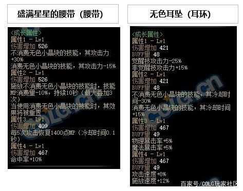 DNF110版本装备搭配指南_http://www.abetid.com_游戏攻略_第9张