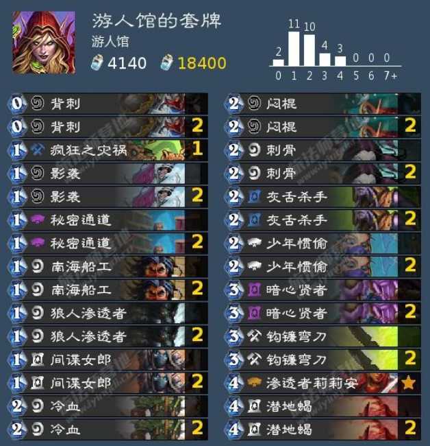 炉石传说极致快攻卡组构建_游戏攻略_第2张_ab游戏 炉石传说极致快攻卡组构建_http://www.abetid.com_游戏攻略_第2张