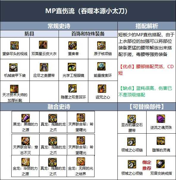 DNF110级特工毕业装备配置_http://www.abetid.com_游戏攻略_第4张