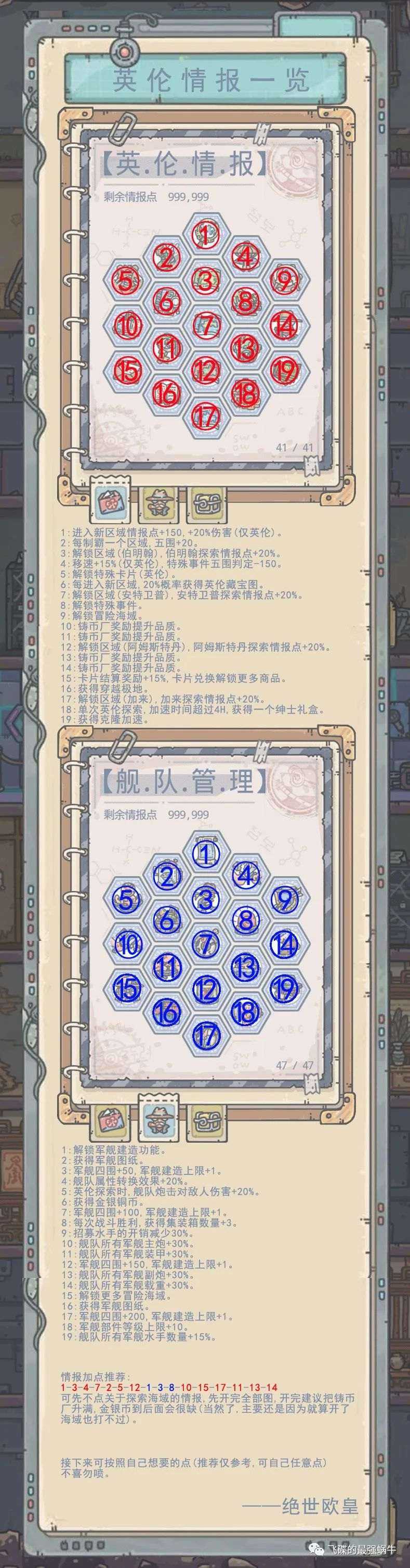 最强蜗牛英伦加点技巧_http://www.abetid.com_游戏攻略_第1张