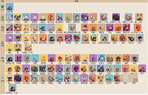 坎公骑冠剑角色强度排名_http://www.abetid.com_游戏攻略_第5张