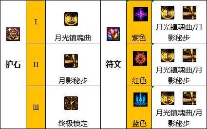 DNF110级特工毕业装备配置_http://www.abetid.com_游戏攻略_第9张