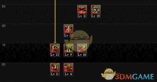 DNF剑宗加点指南_http://www.abetid.com_游戏攻略_第3张