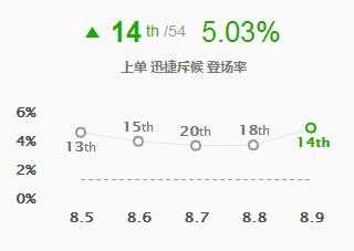 LOL小蜜蜂提莫玩法介绍_游戏攻略_第9张_ab游戏 LOL小蜜蜂提莫玩法介绍_http://www.abetid.com_游戏攻略_第9张