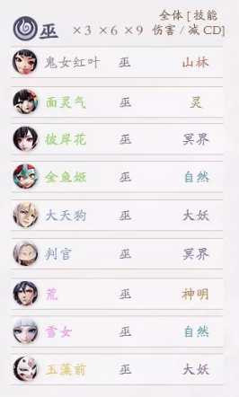 阴阳师智走棋阵容推荐_游戏攻略_第7张_ab游戏 阴阳师智走棋阵容推荐_http://www.abetid.com_游戏攻略_第7张