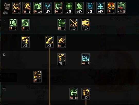 DNF旅人技能加点建议_http://www.abetid.com_游戏攻略_第1张