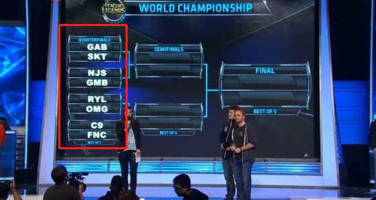 英雄联盟s3全球总决赛赛程有哪些_游戏攻略_第3张_ab游戏 英雄联盟s3全球总决赛赛程有哪些_http://www.abetid.com_游戏攻略_第3张