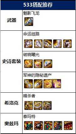 DNF2022暗枪毕业装备推荐_http://www.abetid.com_游戏攻略_第2张