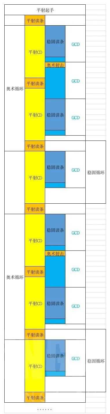 魔兽世界tbc怀旧服猎人输出技巧_游戏攻略_第3张_ab游戏 魔兽世界tbc怀旧服猎人输出技巧_http://www.abetid.com_游戏攻略_第3张