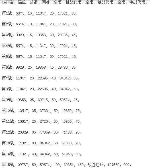 三国无双Q传华容道玩法攻略_http://www.abetid.com_游戏攻略_第2张