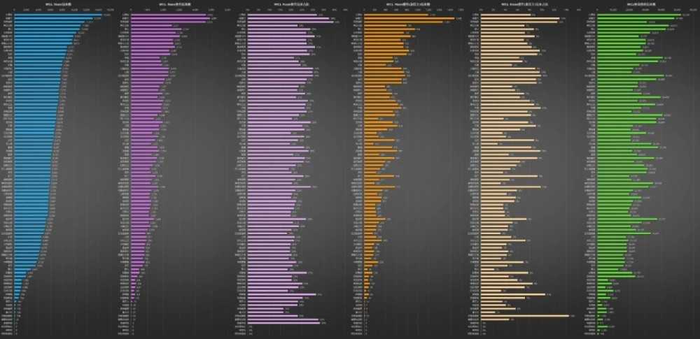 魔兽世界怀旧服最新人口普查1月_http://www.abetid.com_游戏攻略_第5张