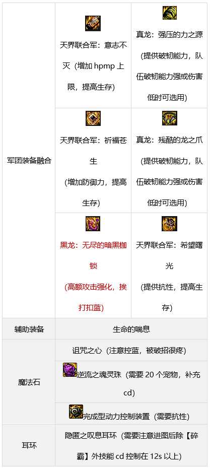 dnf战法军团装备搭配攻略_http://www.abetid.com_游戏攻略_第3张