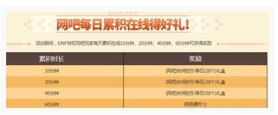 DNF网吧硬币获取方法_http://www.abetid.com_游戏攻略_第1张