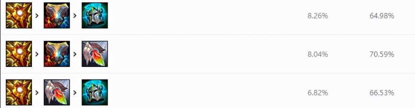 LOL2022锤石装备选择技巧_http://www.abetid.com_游戏攻略_第2张