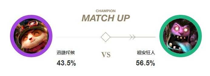 LOL小蜜蜂提莫玩法介绍_游戏攻略_第20张_ab游戏 LOL小蜜蜂提莫玩法介绍_http://www.abetid.com_游戏攻略_第20张