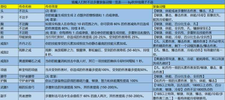 暗黑3扫射多重装备搭配_http://www.abetid.com_游戏攻略_第8张