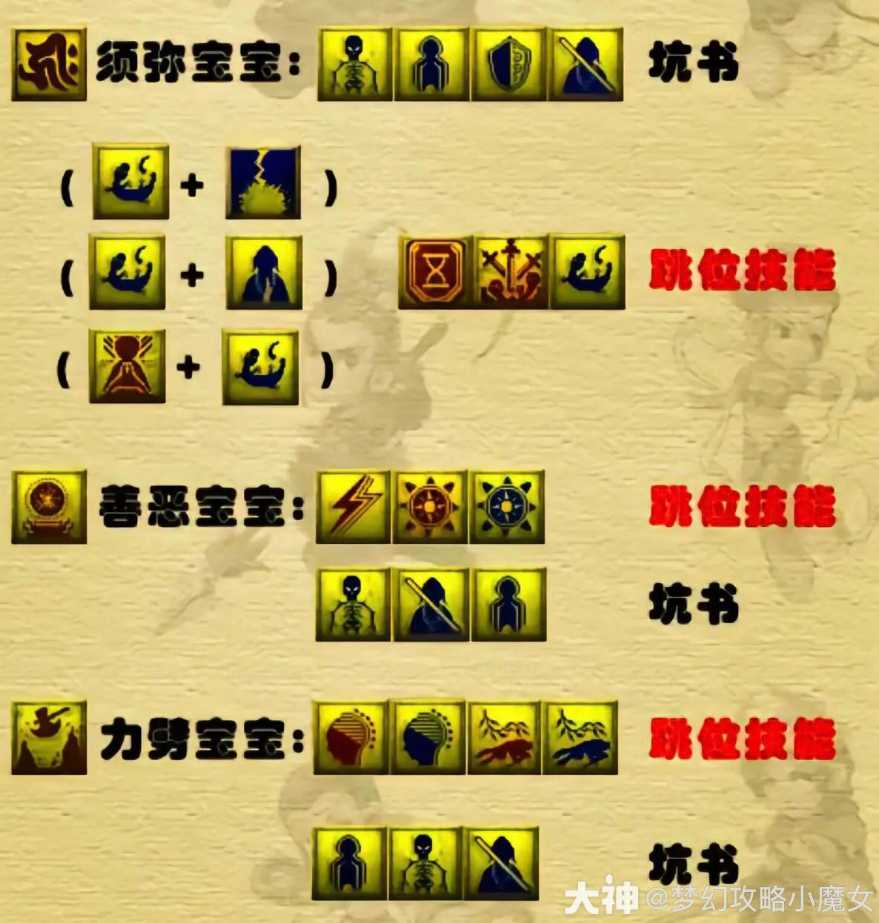 梦幻西游宝宝打书技巧分享_http://www.abetid.com_游戏攻略_第6张