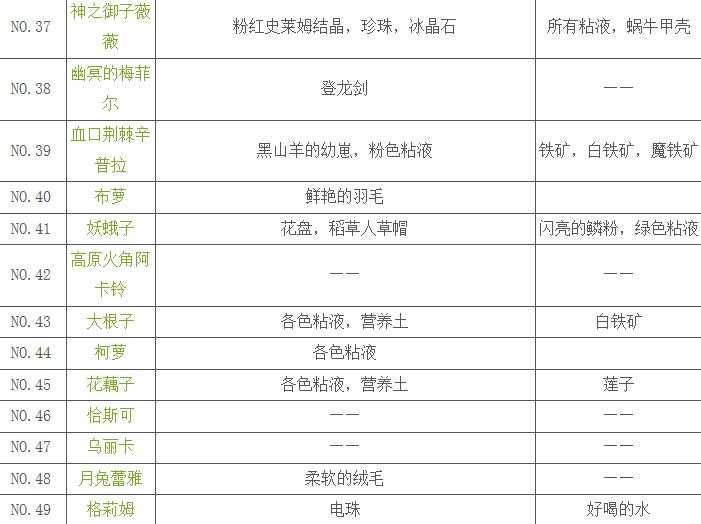 牧羊人之心送礼攻略_游戏攻略_第3张_ab游戏 牧羊人之心送礼攻略_http://www.abetid.com_游戏攻略_第3张