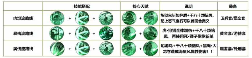 航海王燃烧意志新世界佐罗技能怎么加点_游戏攻略_第2张_ab游戏 航海王燃烧意志新世界佐罗技能怎么加点_http://www.abetid.com_游戏攻略_第2张