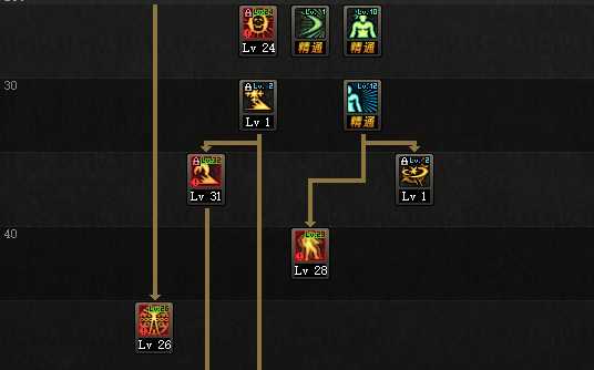 DNF95版本瞎子刷图加点指南_http://www.abetid.com_游戏攻略_第3张