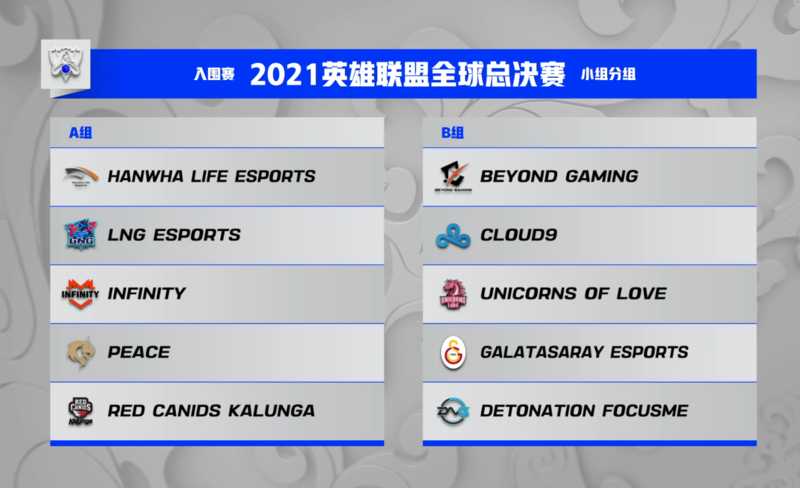 LOLS11世界赛冒泡赛分组介绍_游戏攻略_第1张_ab游戏 LOLS11世界赛冒泡赛分组介绍_http://www.abetid.com_游戏攻略_第1张