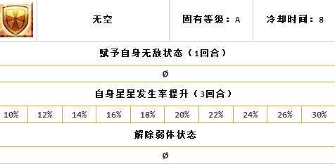 fgo宫本武藏突破需要什么材料_游戏攻略_第7张_ab游戏 fgo宫本武藏突破需要什么材料_http://www.abetid.com_游戏攻略_第7张