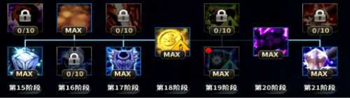 十二战纪伊凡玩法攻略_游戏攻略_第6张_ab游戏 十二战纪伊凡玩法攻略_http://www.abetid.com_游戏攻略_第6张