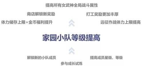 崩坏3怎么提升家园小队等级_http://www.abetid.com_游戏攻略_第1张