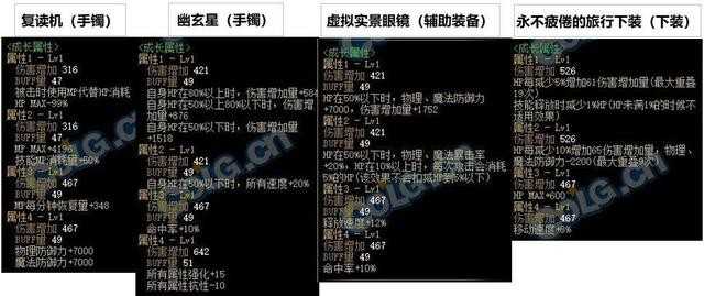 DNF110版本装备搭配指南_http://www.abetid.com_游戏攻略_第4张