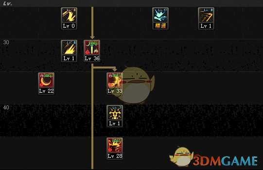 DNF剑宗加点指南_http://www.abetid.com_游戏攻略_第2张