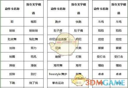 劲舞团动作卡快捷指令详解_游戏攻略_第1张_ab游戏 劲舞团动作卡快捷指令详解_http://www.abetid.com_游戏攻略_第1张