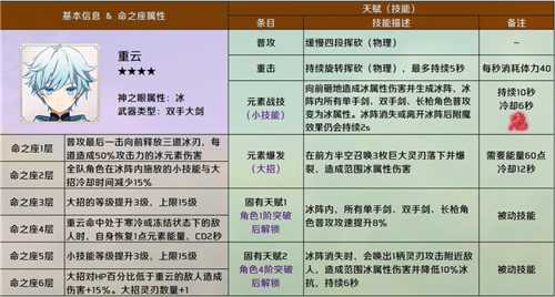 原神命之座大全_游戏攻略_第1张_ab游戏 原神命之座大全_http://www.abetid.com_游戏攻略_第1张