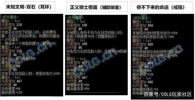 DNF110版本装备搭配指南_http://www.abetid.com_游戏攻略_第2张