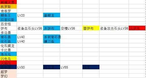 宝可梦大探险宝可梦进化攻略_http://www.abetid.com_游戏攻略_第4张