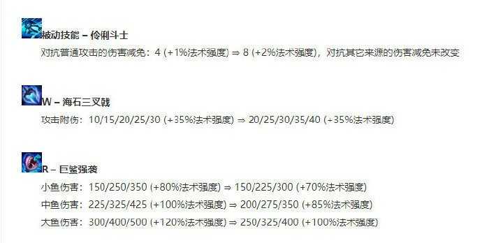 英雄联盟11.18小鱼人玩法攻略_游戏攻略_第2张_ab游戏 英雄联盟11.18小鱼人玩法攻略_http://www.abetid.com_游戏攻略_第2张
