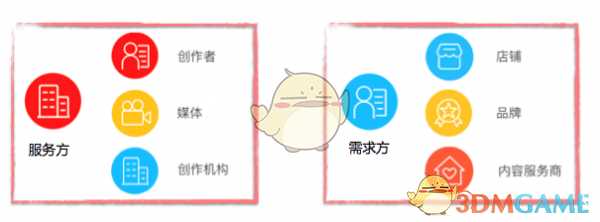 阿里V任务开通步骤_http://www.abetid.com_游戏攻略_第2张