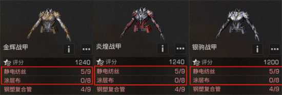 明日之后第三季护甲工详情一览_游戏攻略_第4张_ab游戏 明日之后第三季护甲工详情一览_http://www.abetid.com_游戏攻略_第4张