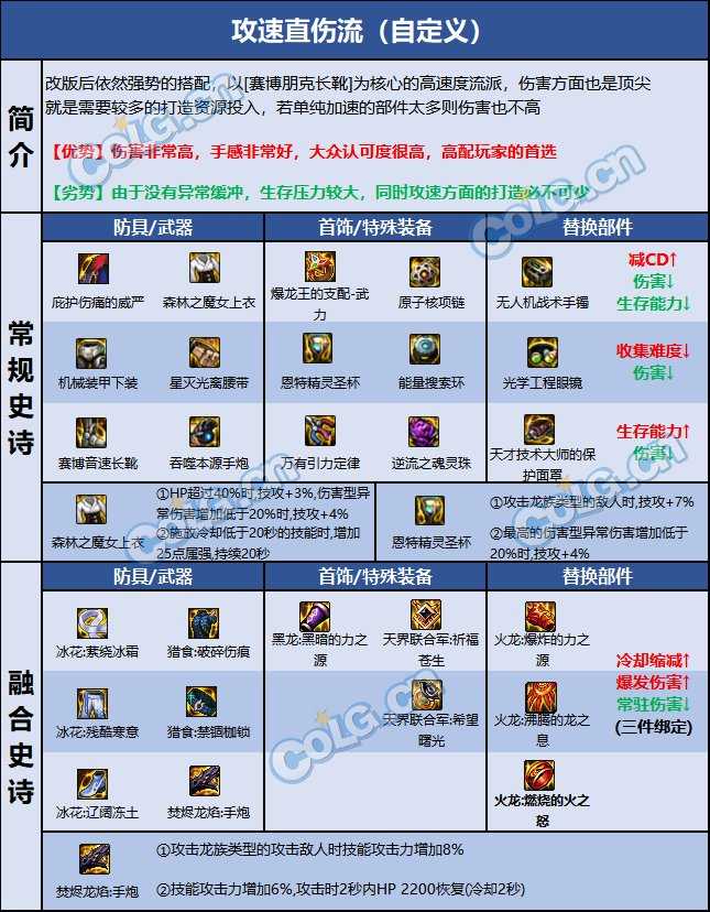 DNF巴卡尔男大枪装备推荐_http://www.abetid.com_游戏攻略_第8张