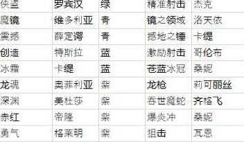 苍之纪元彩蛋收集指南_http://www.abetid.com_游戏攻略_第2张