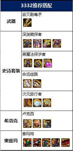 DNF2022暗枪毕业装备推荐_http://www.abetid.com_游戏攻略_第3张