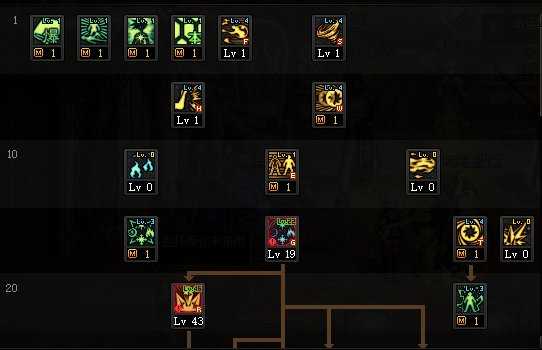 DNF2022魔皇加点指南_游戏攻略_第2张_ab游戏 DNF2022魔皇加点指南_http://www.abetid.com_游戏攻略_第2张