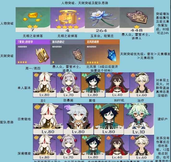 原神凝光主C玩法技巧_http://www.abetid.com_游戏攻略_第2张