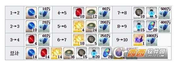 fgo瓦尔基里突破材料介绍_游戏攻略_第3张_ab游戏 fgo瓦尔基里突破材料介绍_http://www.abetid.com_游戏攻略_第3张