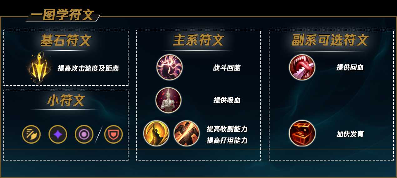 lol12.14希维尔玩法详解_http://www.abetid.com_游戏攻略_第23张