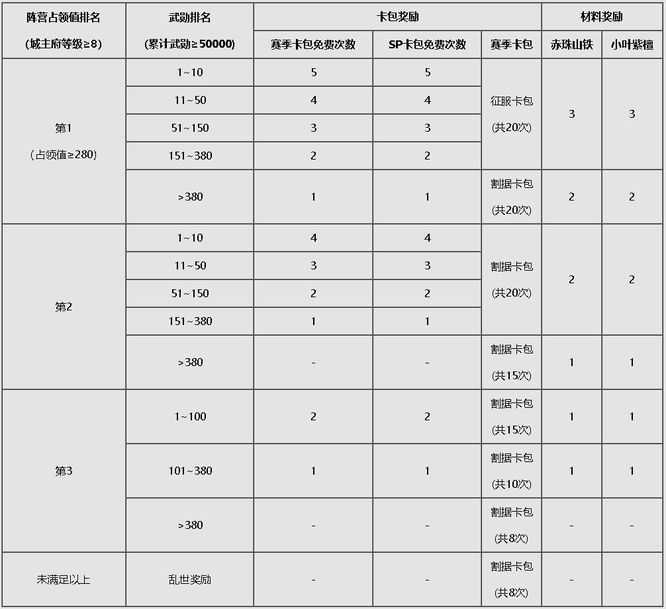 率土之滨群雄逐鹿玩法攻略_http://www.abetid.com_游戏攻略_第9张