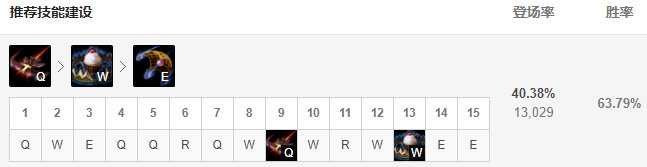 LOL2020女警玩法详解_http://www.abetid.com_游戏攻略_第5张