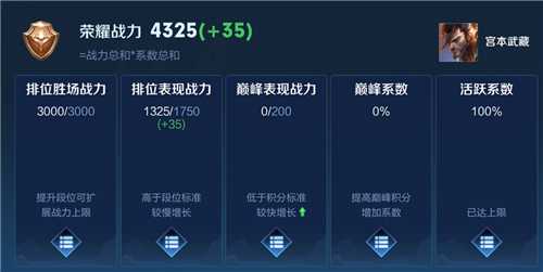 王者荣耀活跃系数计算_http://www.abetid.com_游戏攻略_第1张