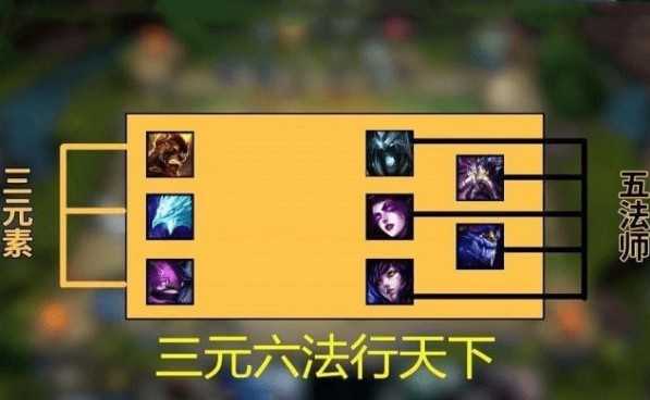 云顶之弈三元六法玩法攻略_游戏攻略_第1张_ab游戏 云顶之弈三元六法玩法攻略_http://www.abetid.com_游戏攻略_第1张